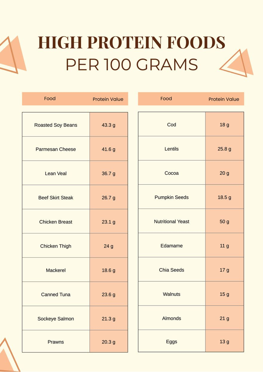 100 High Protein Foods Reference Chart In Illustrator, Pdf intended for Printable List Of High Protein Foods
