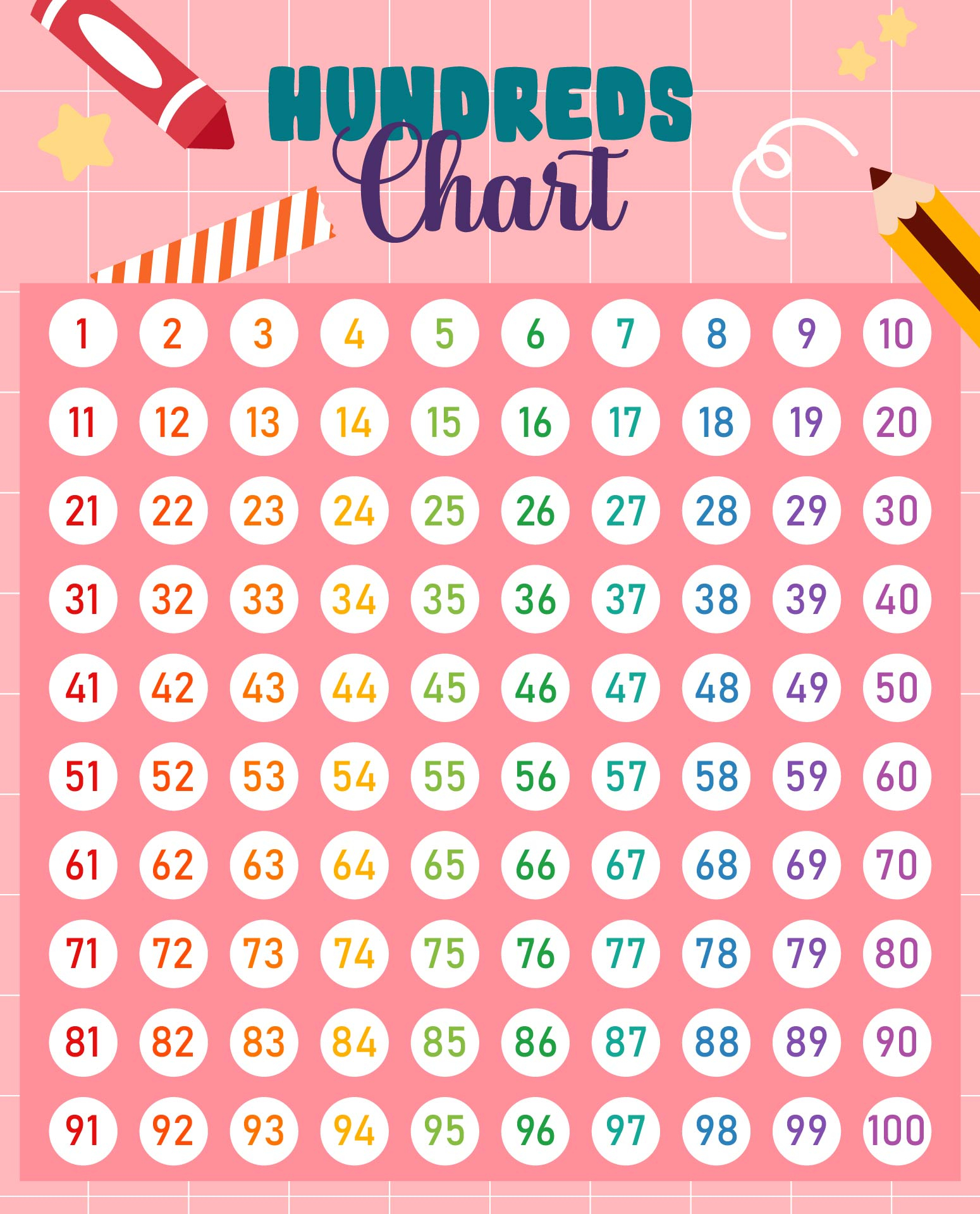 100 S Chart Printable - Free Printable Charts regarding 100&amp;amp;#039;s Chart Free Printable