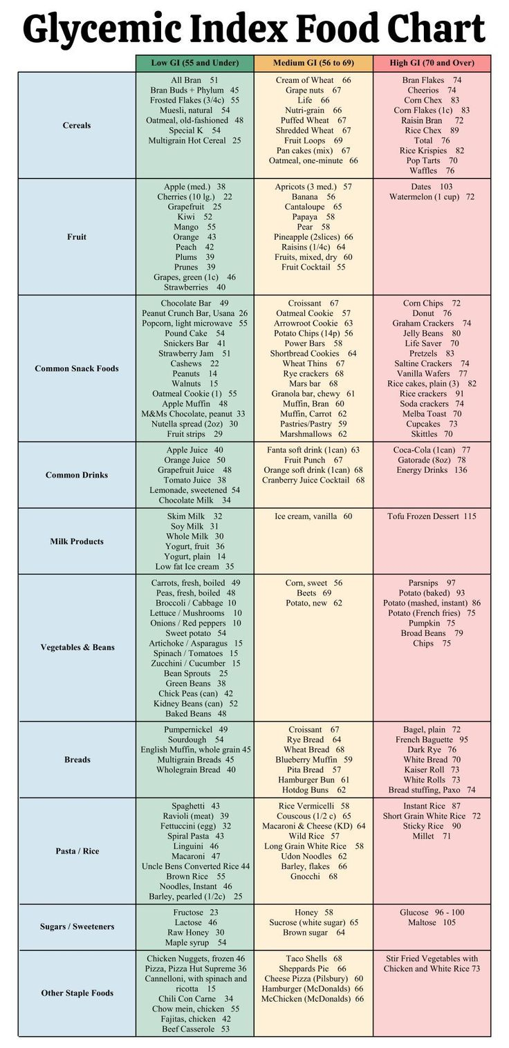 20 Best Printable Low Glycemic Food Chart Pdf For Free At inside Low Glycemic Food List Printable