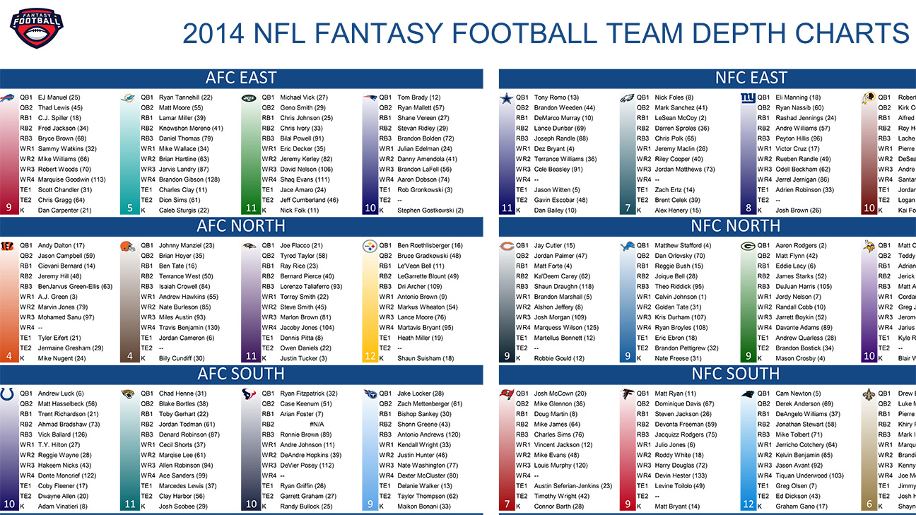 2014 Fantasy Football Cheat Sheets - Espn pertaining to Fantasy Football Depth Chart Printable