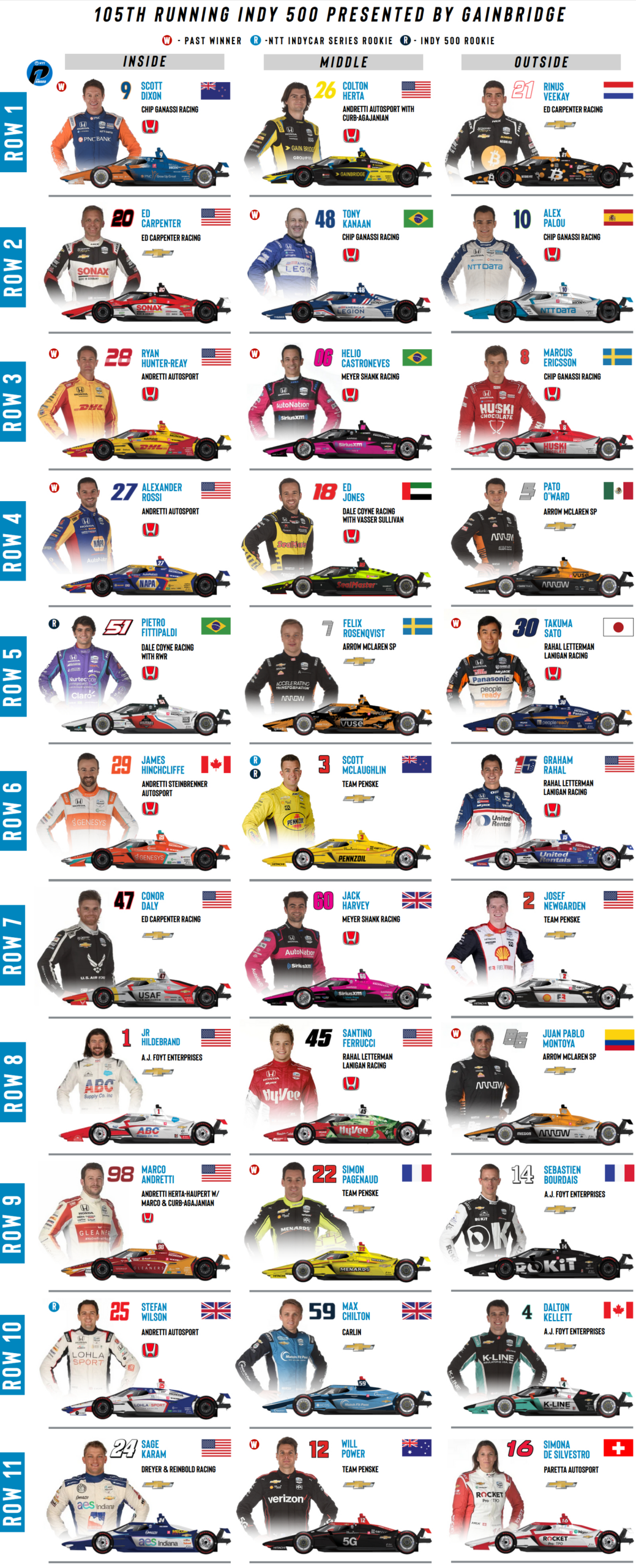 2021 Indy 500 Starting Grid in Printable Indy 500 Starting Grid