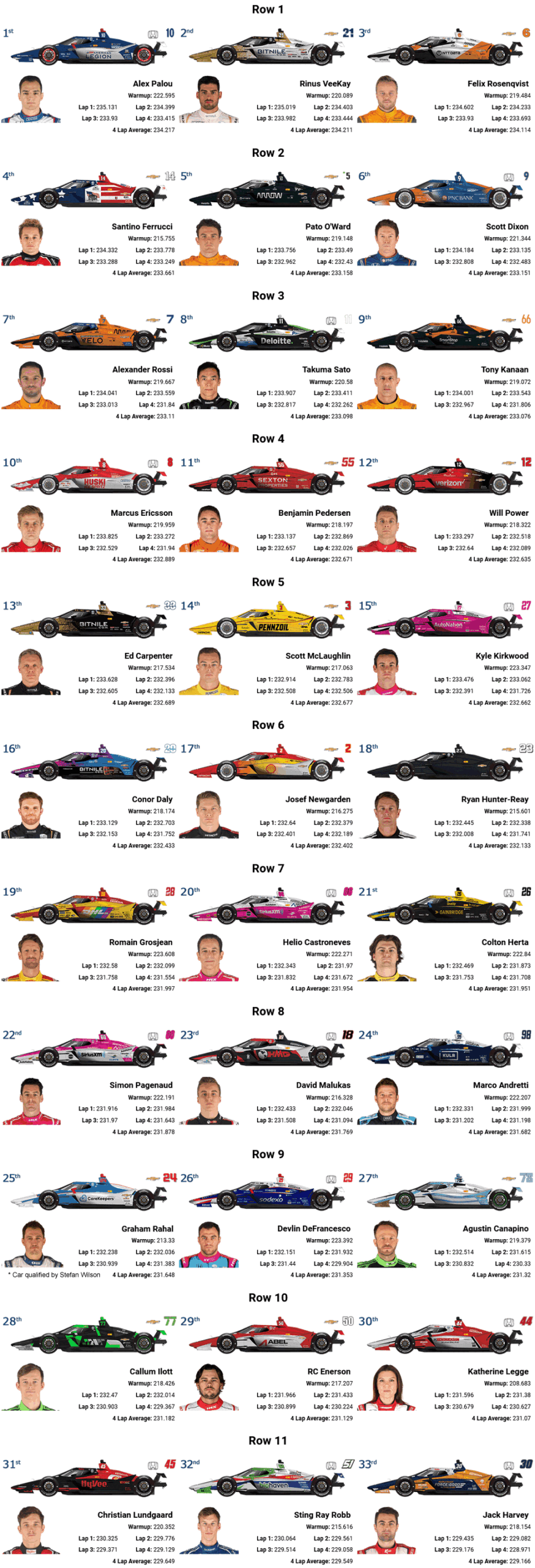 2023 Indy 500 Starting Grid Graphic within Printable Indy 500 Starting Grid