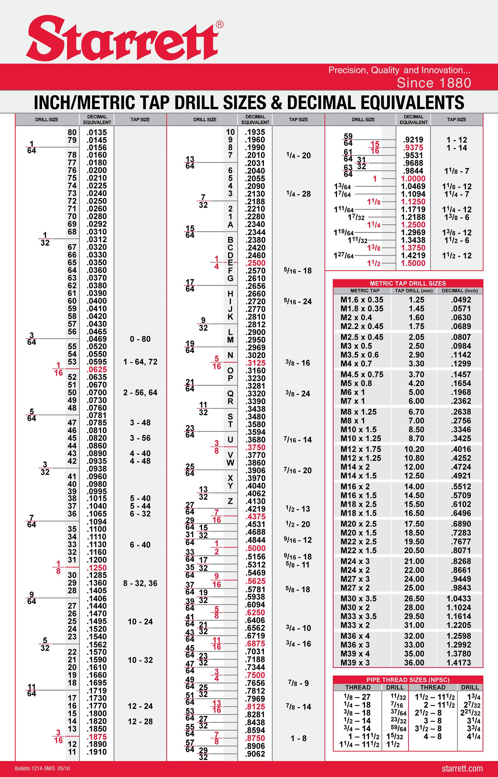 23 Printable Tap Drill Charts [Pdf] ᐅ Templatelab in Tap And Drill Chart Printable