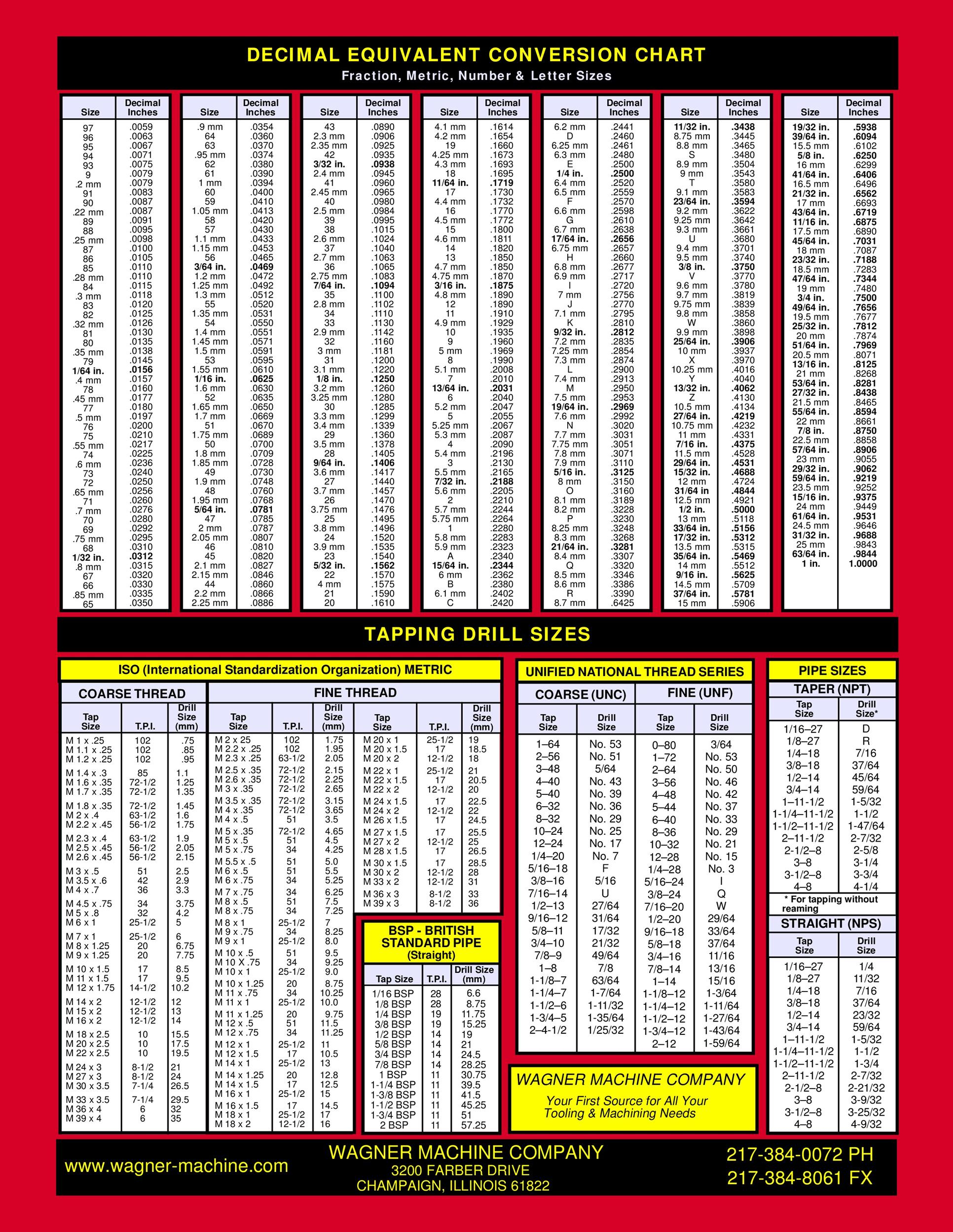 23 Printable Tap Drill Charts [Pdf] ᐅ Templatelab with regard to Tap And Drill Chart Printable