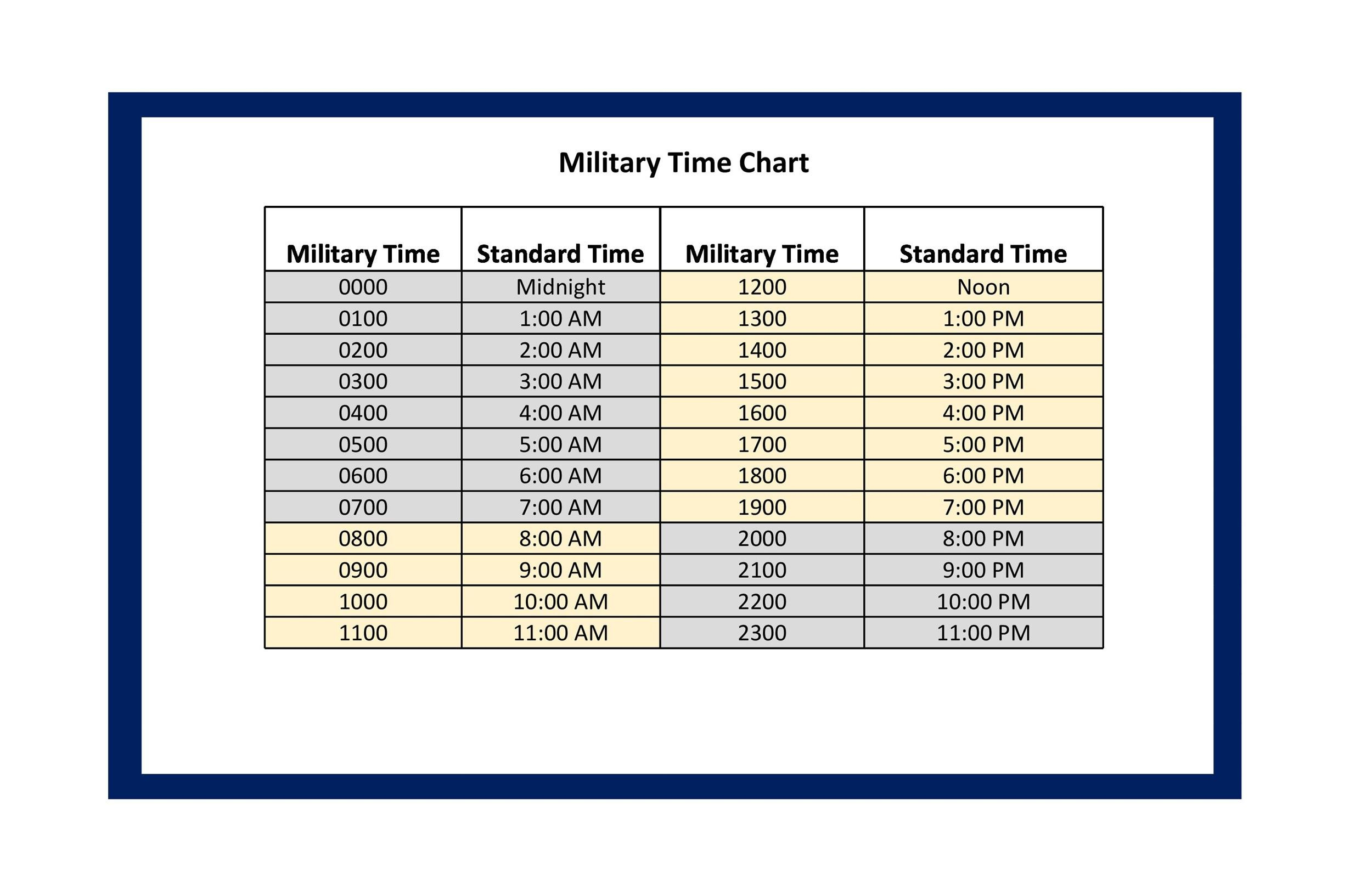 30 Printable Military Time Charts ᐅ Templatelab regarding Military Time Chart Printable Free
