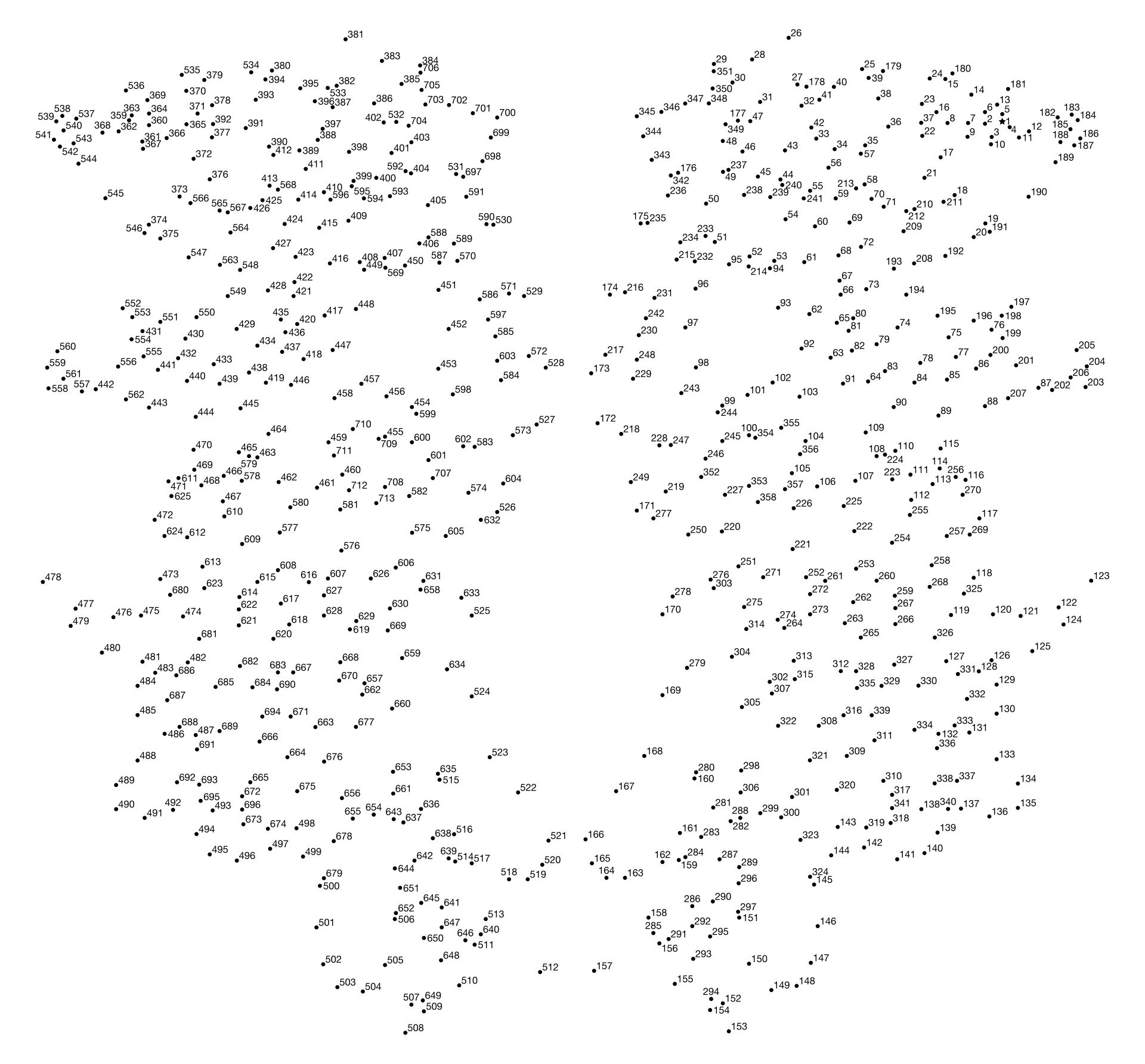 500 Dot To Dot - 10 Free Pdf Printables | Printablee - Worksheets intended for Extreme Dot To Dot Printables