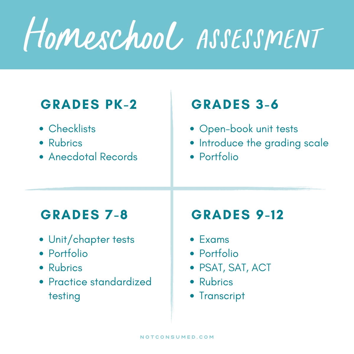 A Simple Plan For Homeschool Assessmentgrade Level inside Free Printable Homeschool Assessment Test