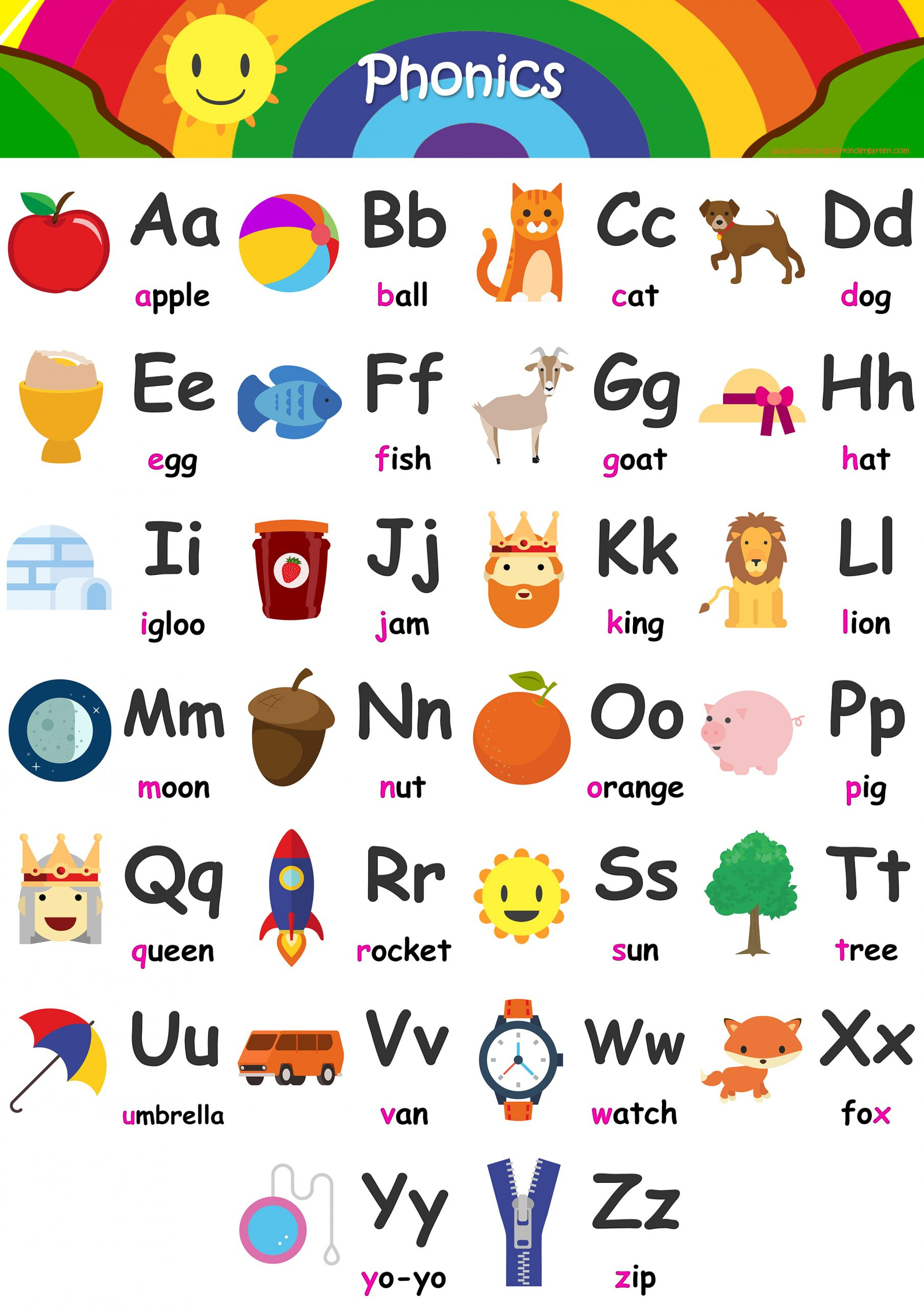 Alphabet Flashcards - Teach A-Z - Free Printable Phonics Chart! inside Phonics Flashcards Printable Free Download