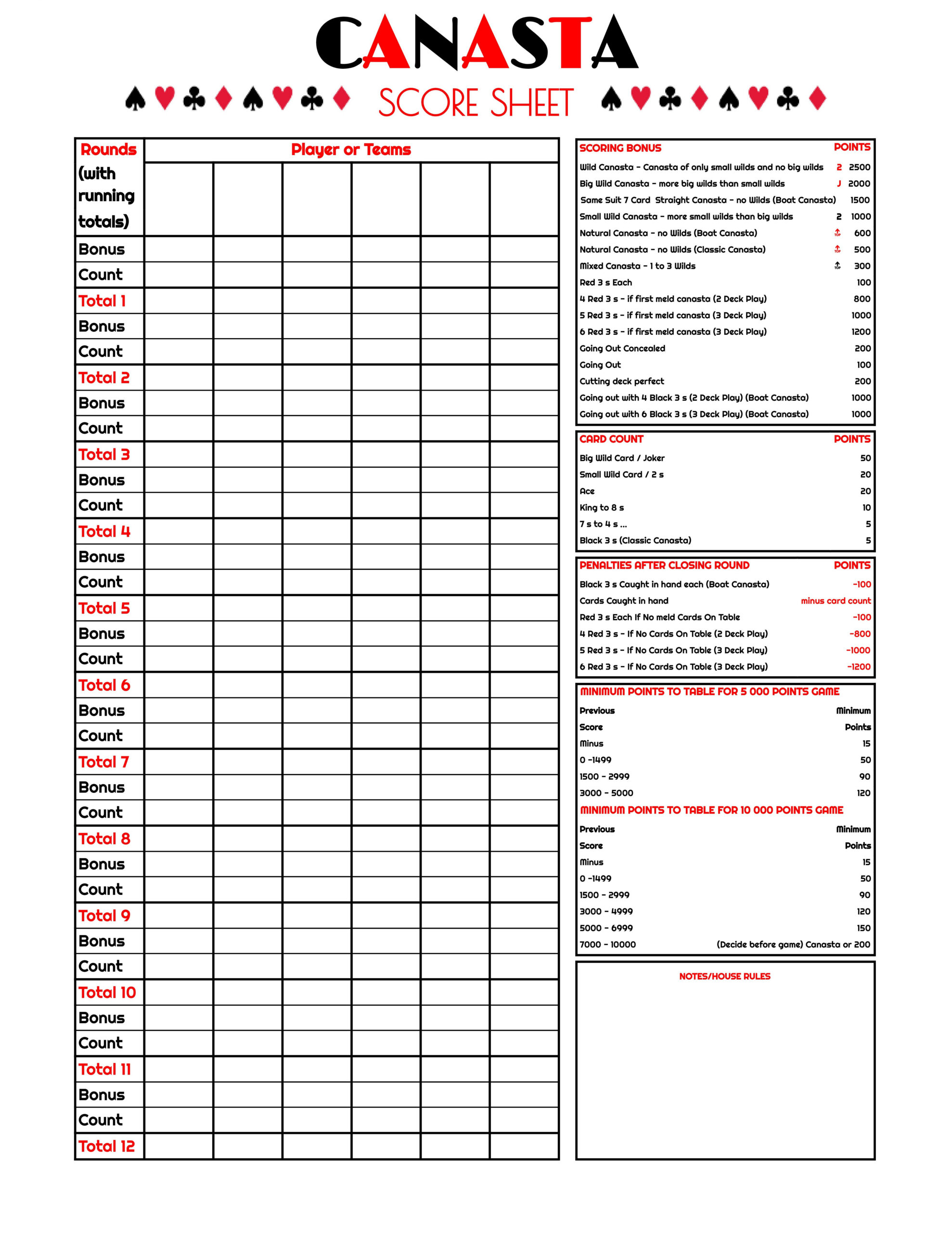 American Canasta Score Sheet pertaining to Cheat Sheet Printable Canasta Rules