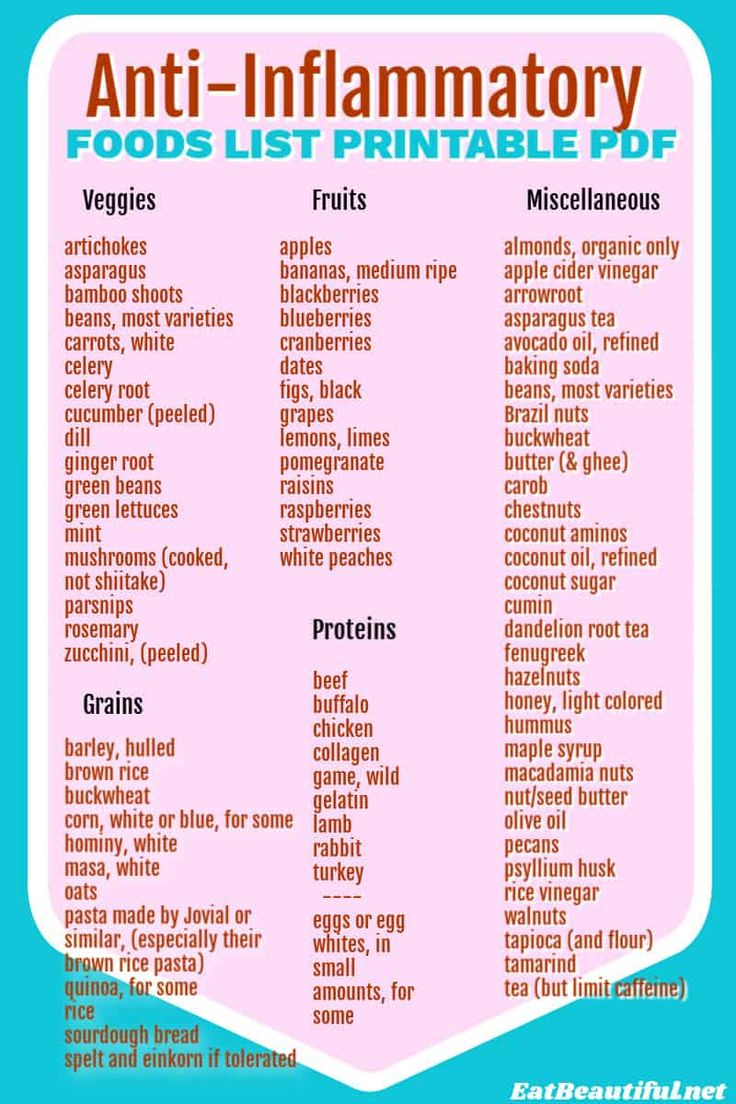 Anti-Inflammatory Foods List Pdf (Free Printable, Easiest Diet!) within Printable Anti Inflammatory Food List