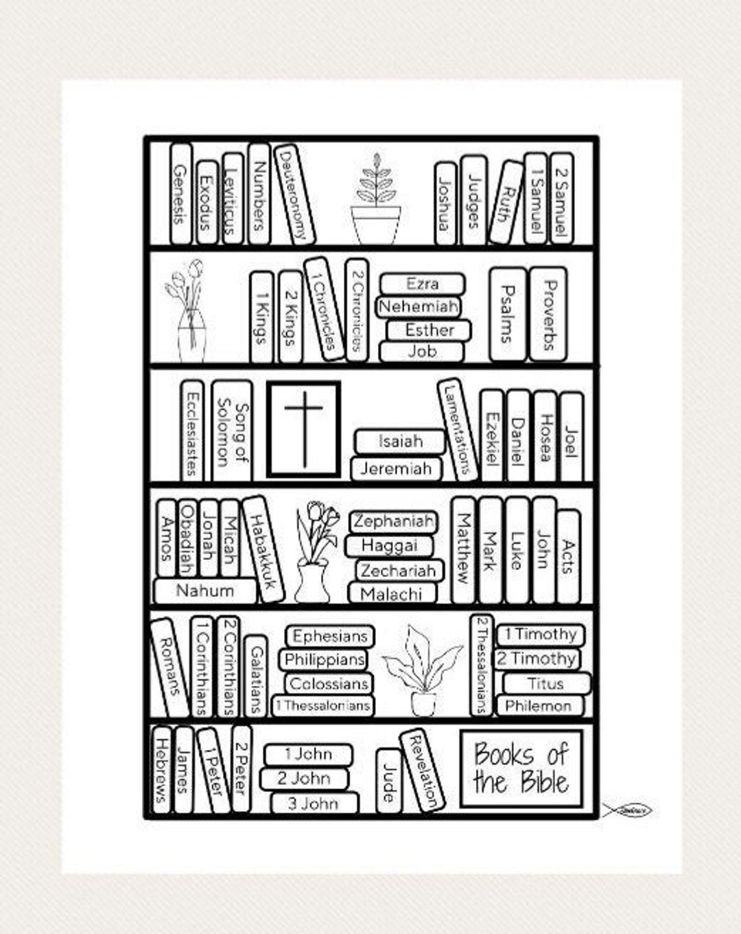 Books Of The Bible- Printable - Etsy pertaining to Books Of The Bible Bookshelf Printable