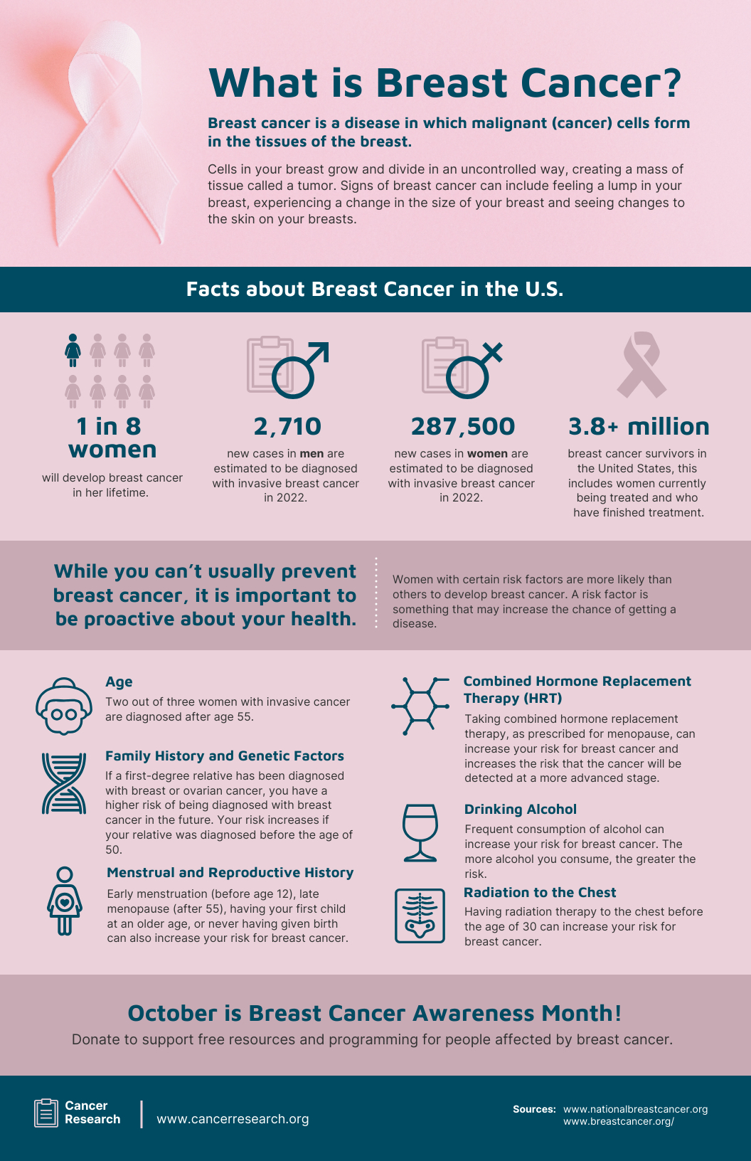 Breast Cancer Awareness Poster Template - Venngage with Printable Breast Cancer Awareness Facts