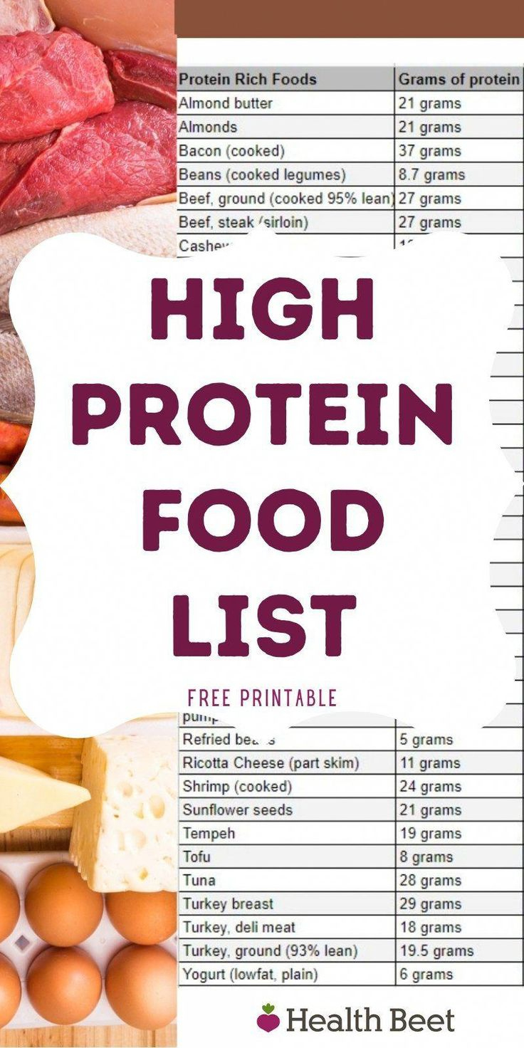 Complete Printable List Of High Protein Foods - Health Beet inside Printable List of High Protein Foods