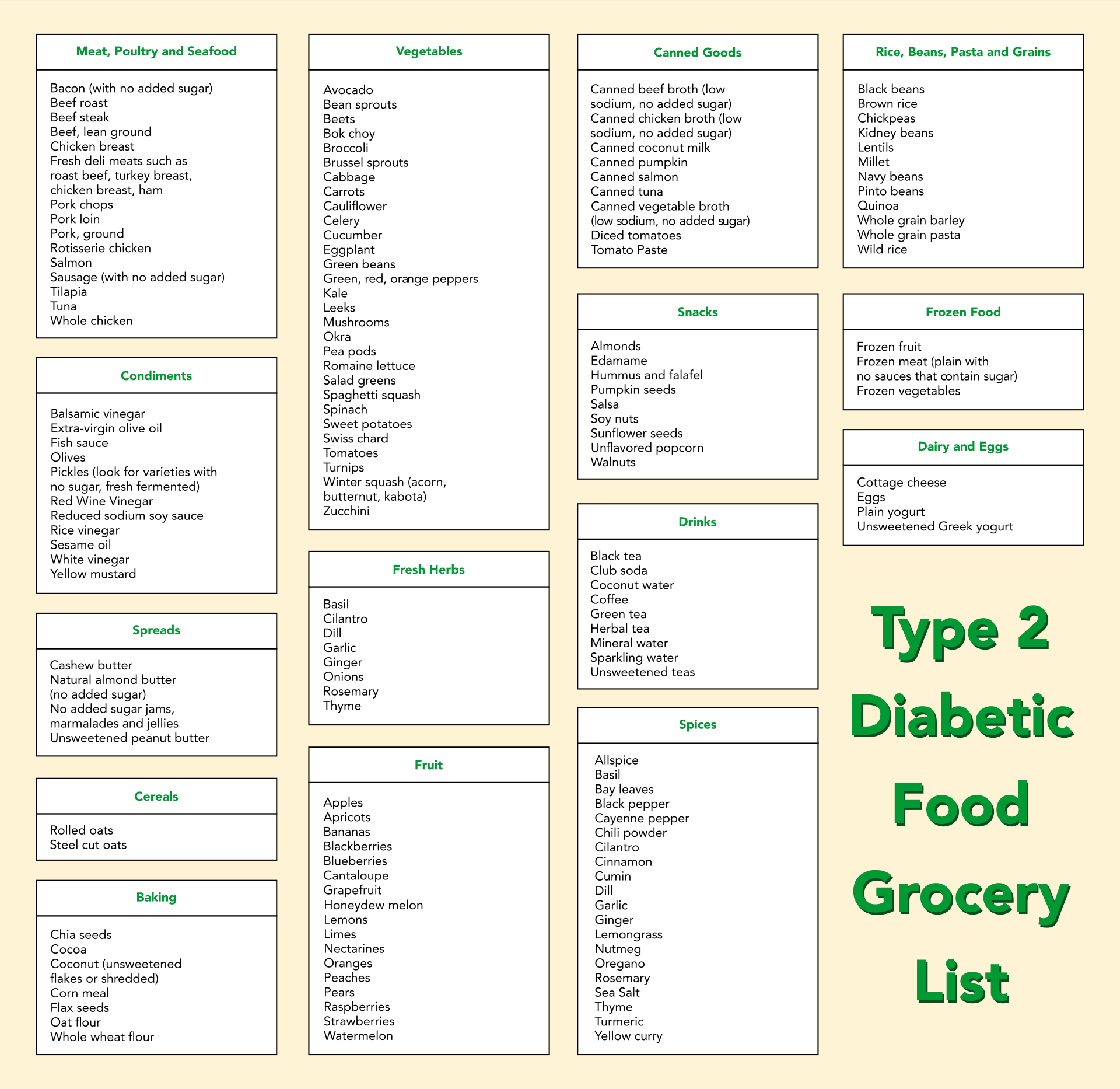 Diabetic Food List - 20 Free Pdf Printables | Printablee throughout Printable Type 2 Diabetes Food List