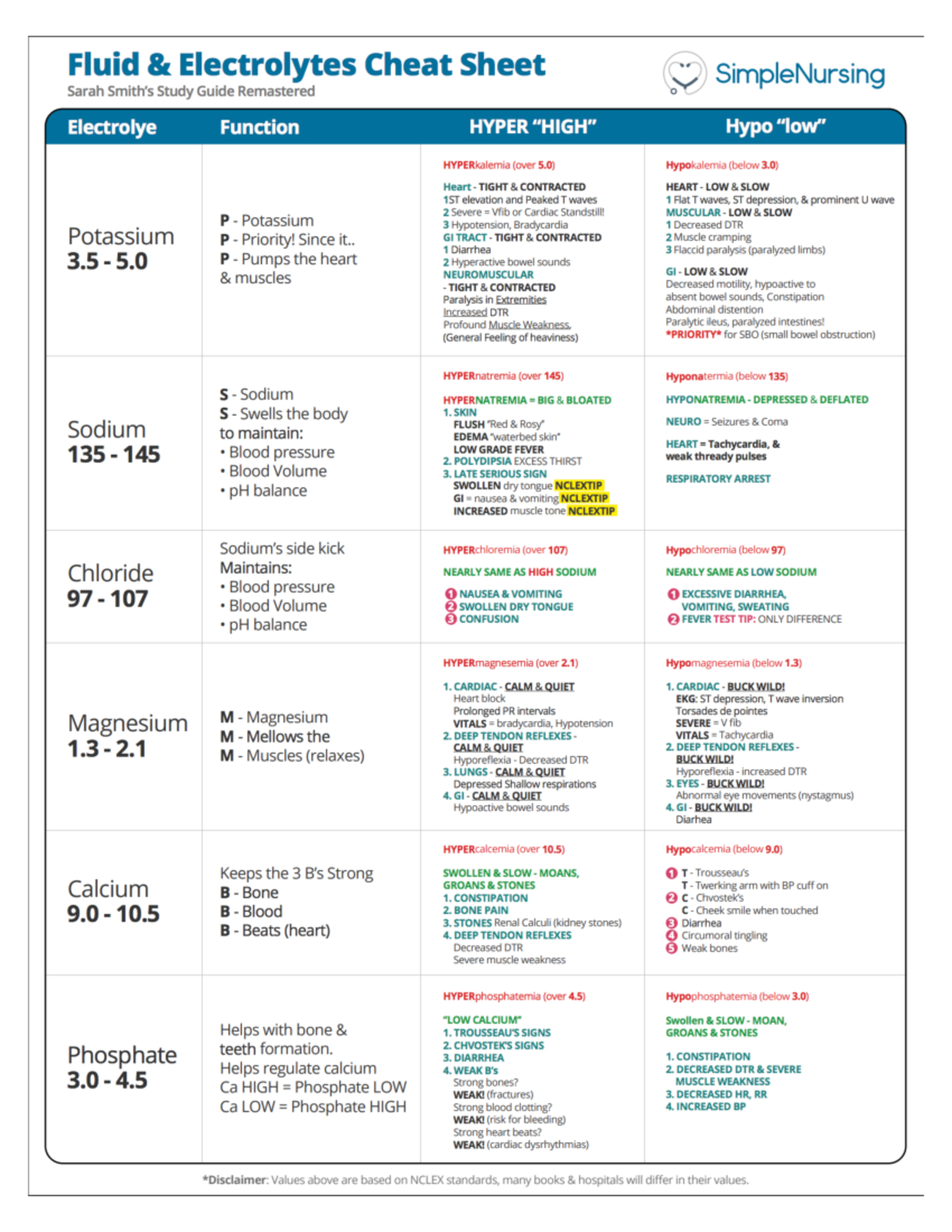 Epic Charting Help Sheet For Pediatric Clinical Rotations Spring throughout Epic Cheat Sheet Printable