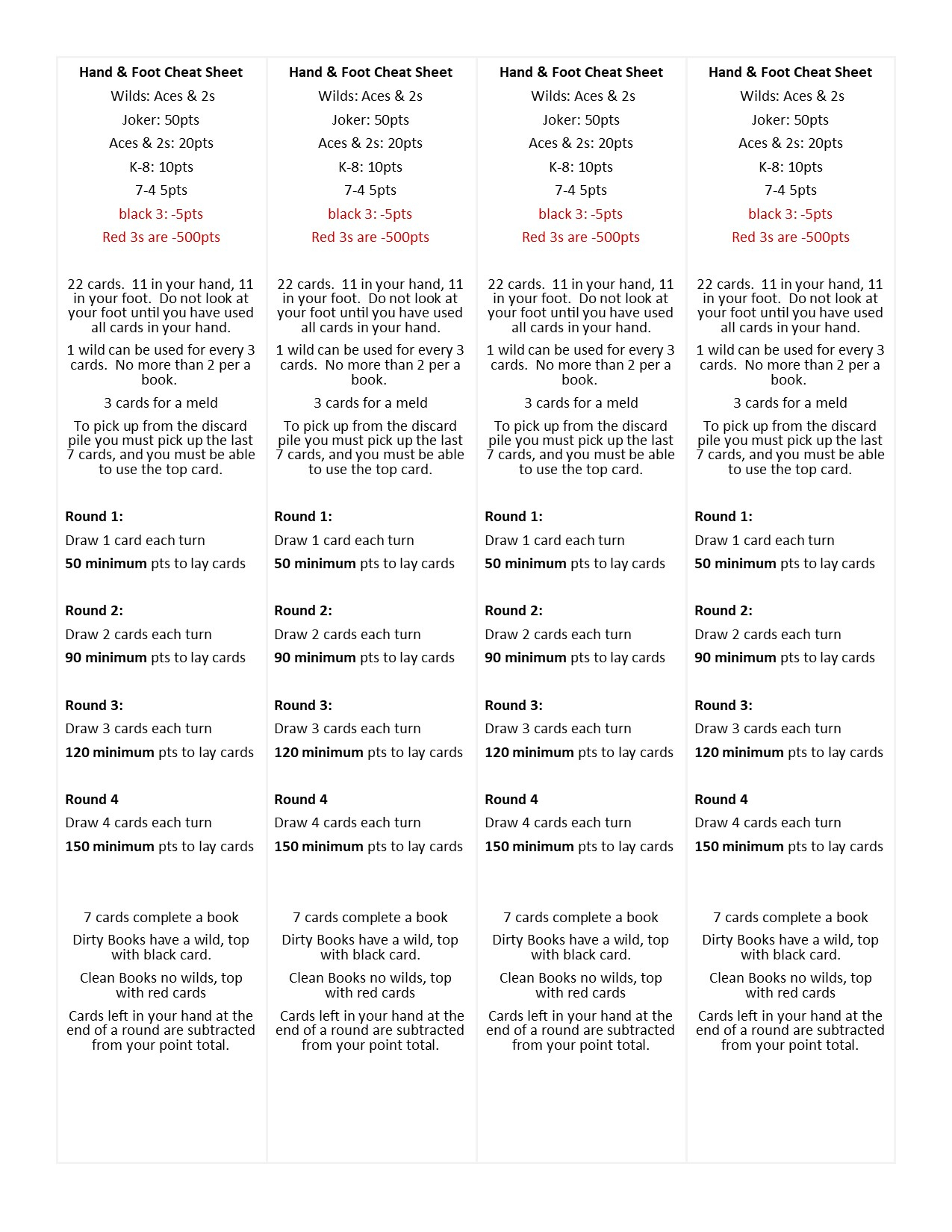 Fields Of Heather: Printable Hand &amp;amp; Foot Rules, Cheat Sheets inside Cheat Sheet Printable Canasta Rules