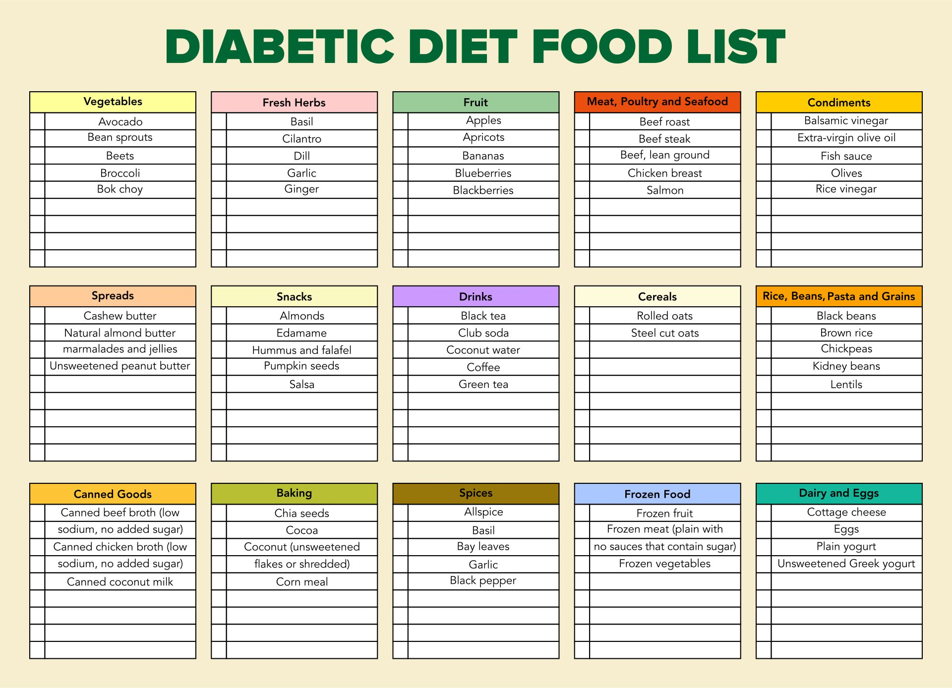 Food Planner Diabetes Superfoods Chart, Diabetic Food Chart for Printable Type 2 Diabetes Food List