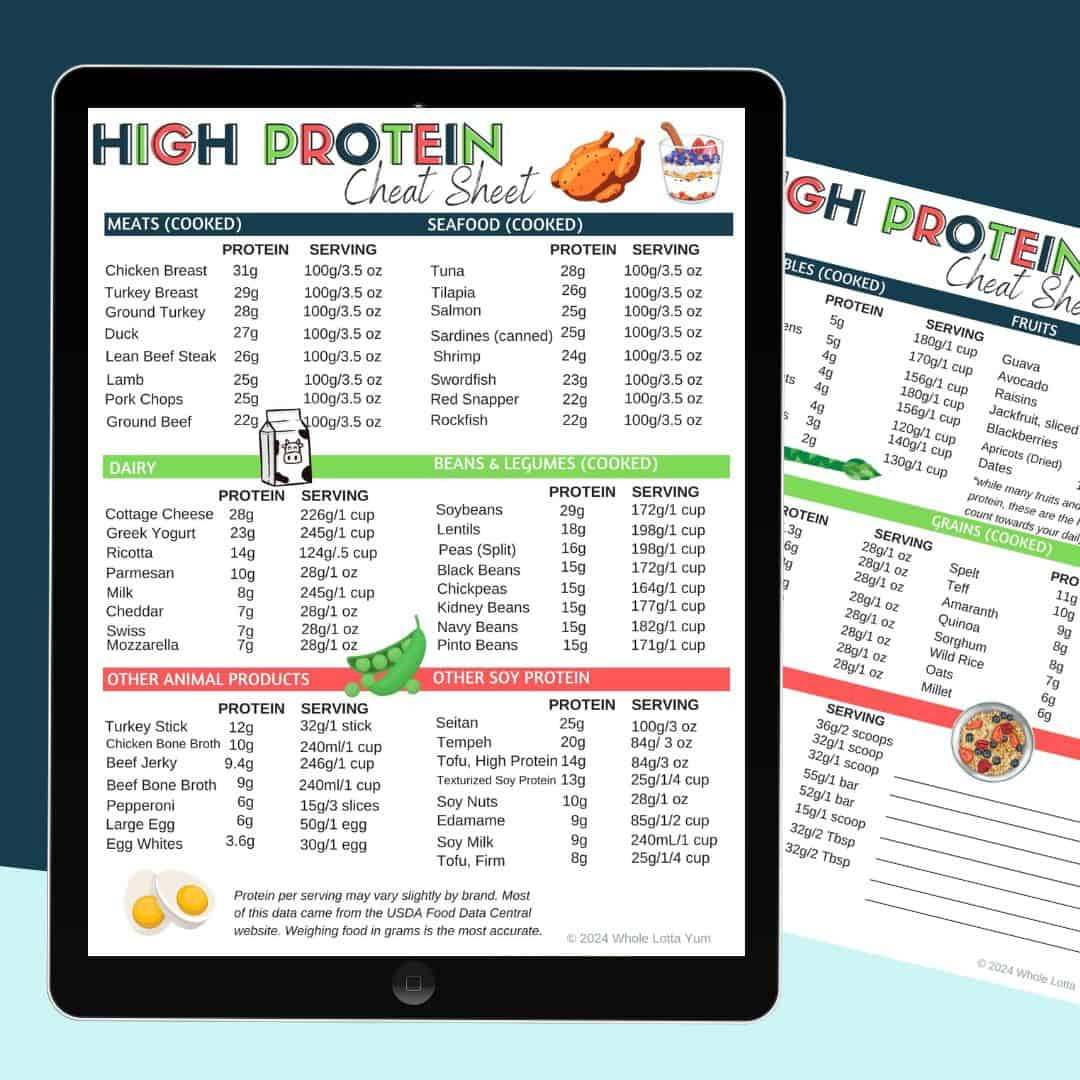 Foods High In Protein (Chart / Printable Pdf) - Whole Lotta Yum regarding Printable List Of High Protein Foods