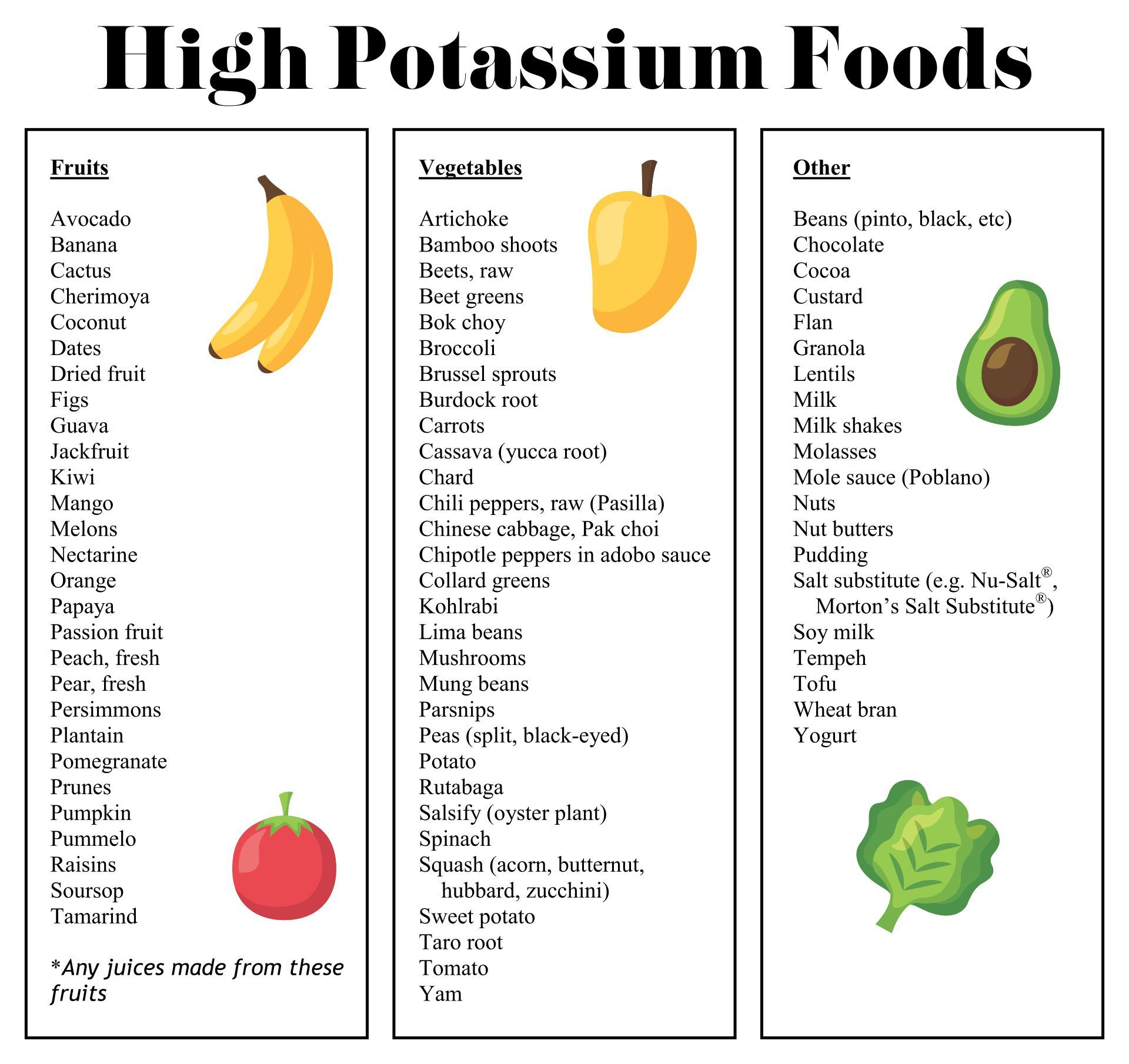 Free Printable List High Potassium Foods, Download Free Printable regarding Printable List Of High Potassium Foods