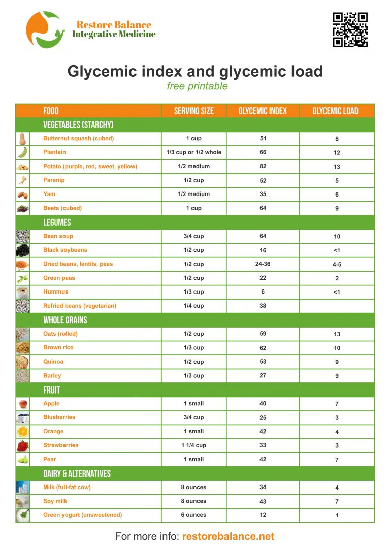 Glycemic Index And Glycemic Load Free Printable - Restore Balance intended for Low Glycemic Food List Printable