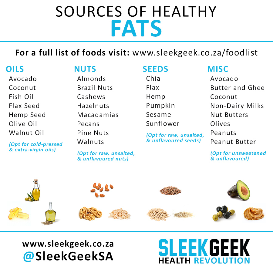 Habit 6: Eat Healthy Fats - Sleekgeek Health Revolution with Printable List of Healthy Fats
