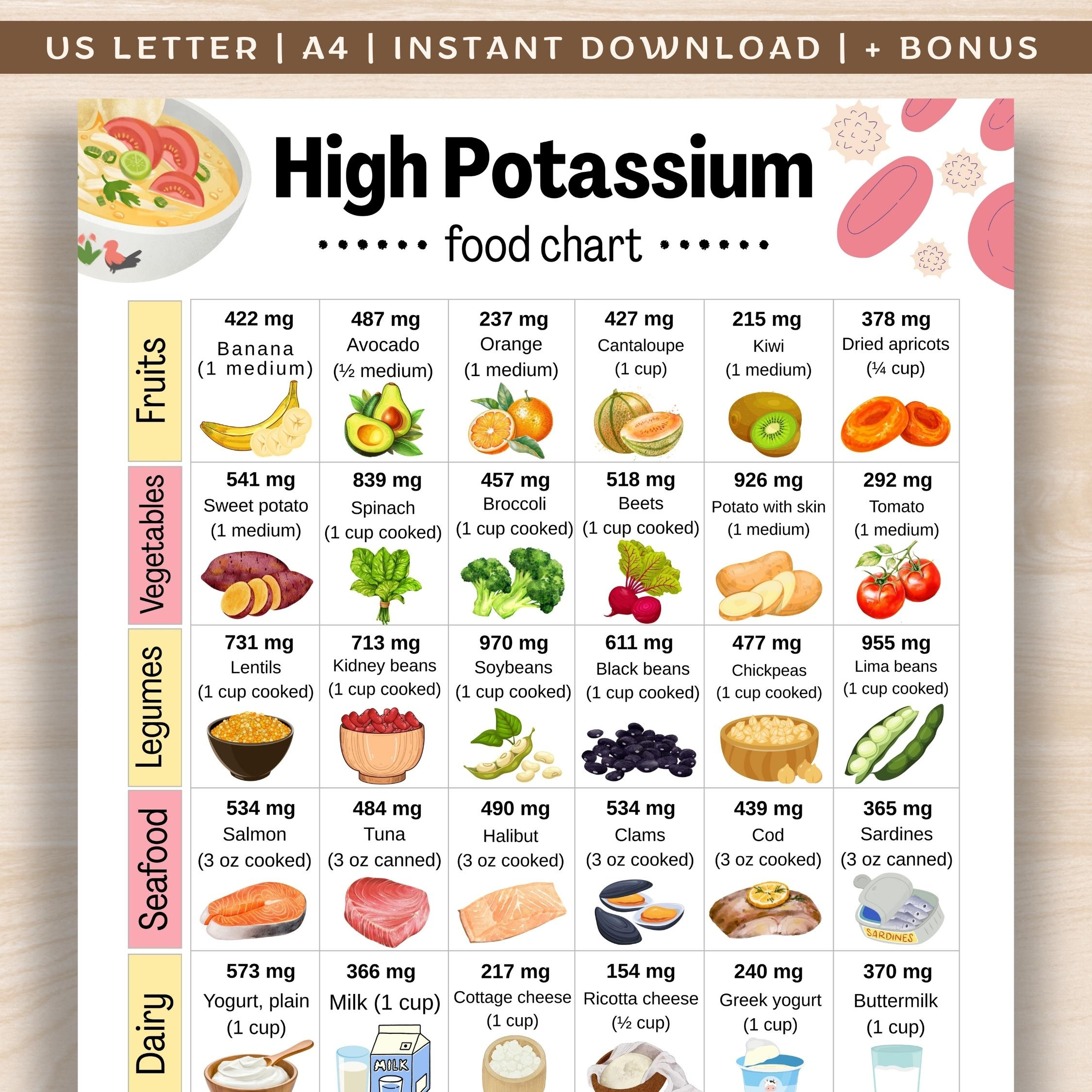 High Potassium Food Chart, Potassium-Rich Foods List, Muscle Food pertaining to Printable List of High Potassium Foods