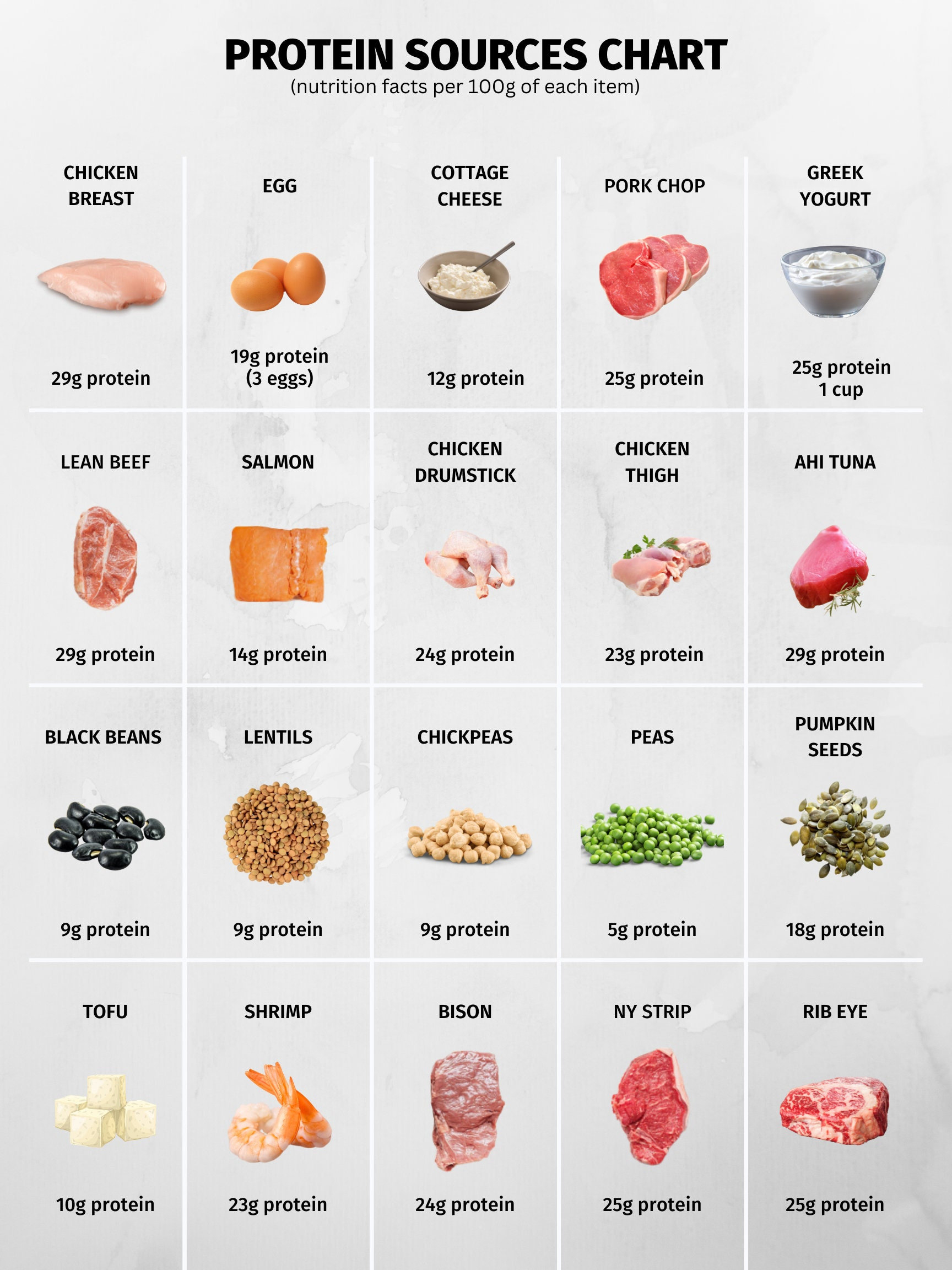 High Protein Foods Reference Chart, Printable / Instant Download for List Of High Protein Foods Printable List