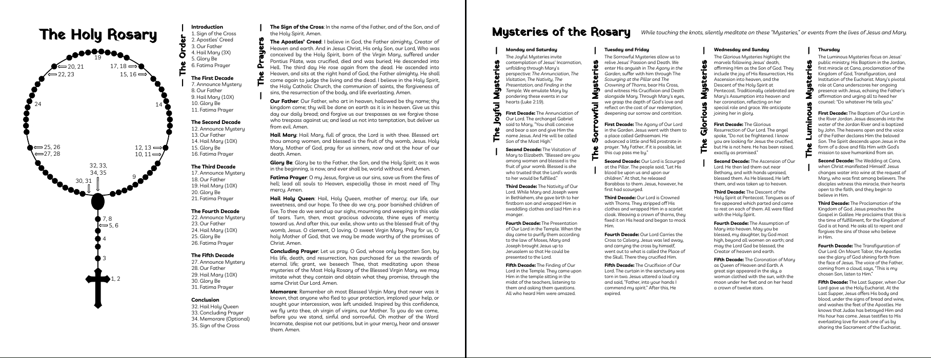 I Made A Concise Handout For Praying The Rosary : R/Catholicism pertaining to Guide How to Pray the Rosary Printable Booklet