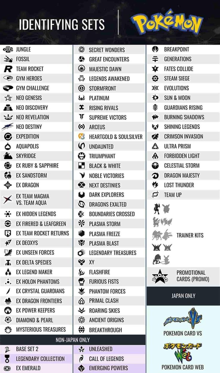 List Of All Pokemon Characters And Symbols regarding Symbol Guide Printable Pokemon Card Set Symbols