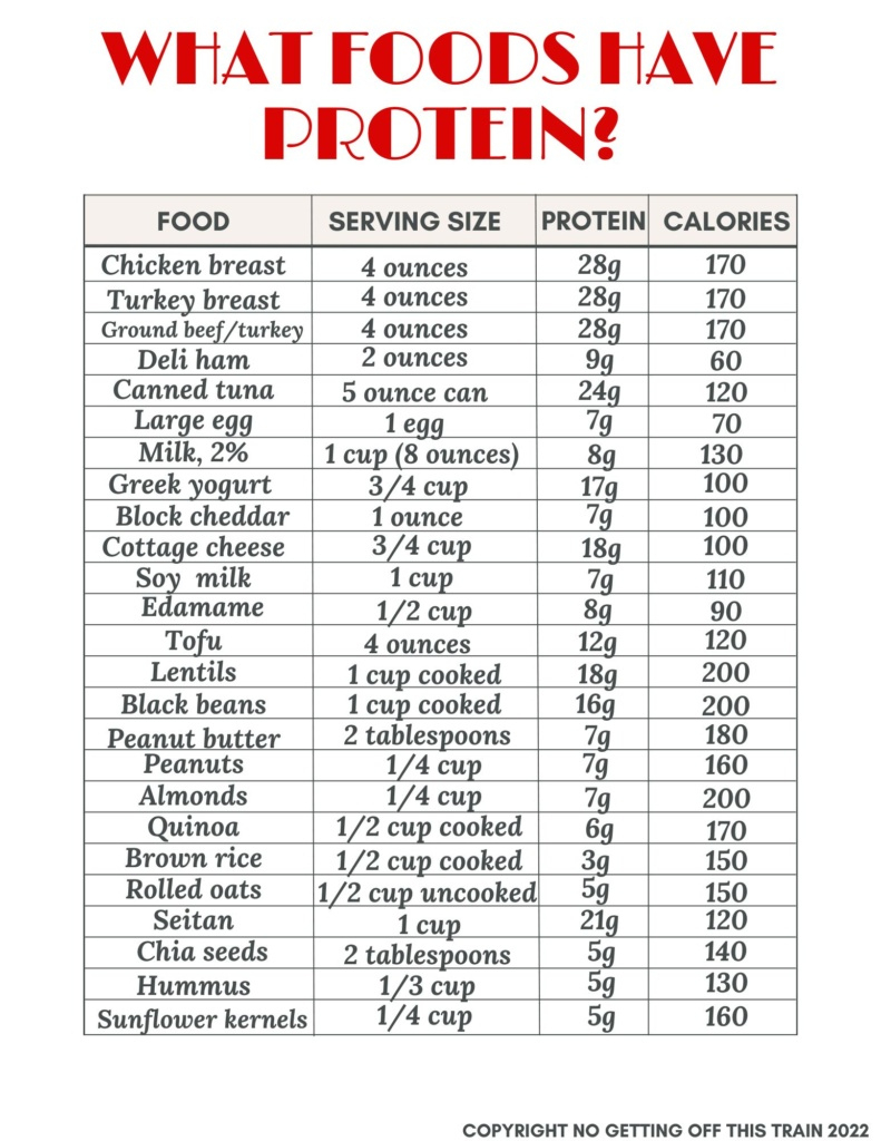 List Of High Protein Foods (Plus Printable Sheet) - No Getting Off for List of High Protein Foods Printable List