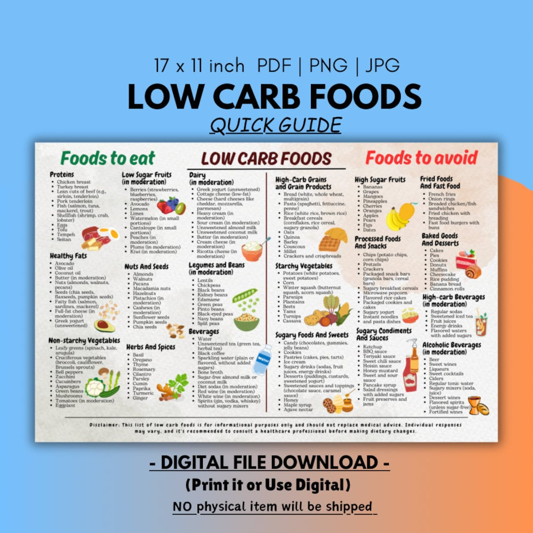 Low Carb Food List Chart: Quick Guide (Digital Download) - Etsy with Printable List of Low Carbohydrate Foods