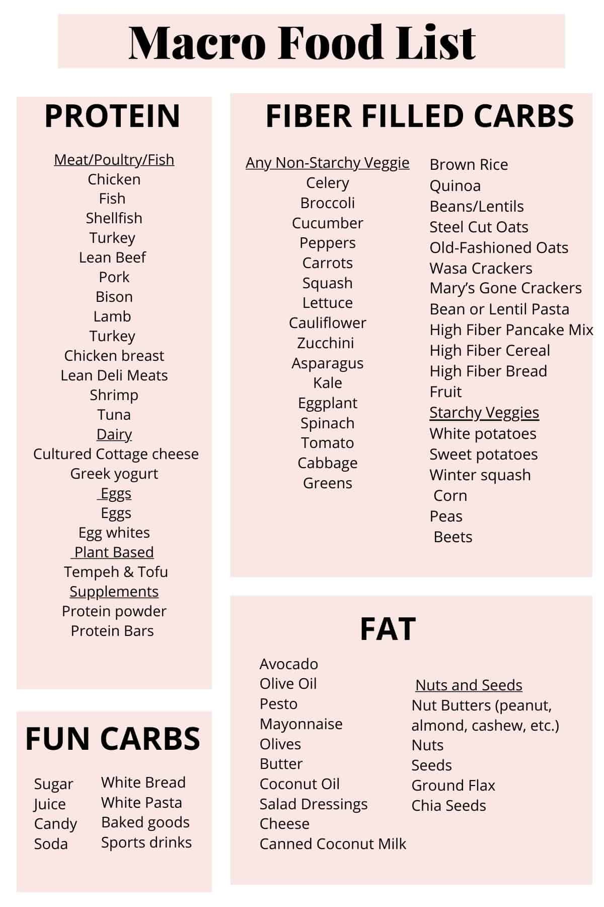 Macros In Food List (Macro Friendly Food List) - One Wholesome Life regarding Printable List Of Healthy Fats
