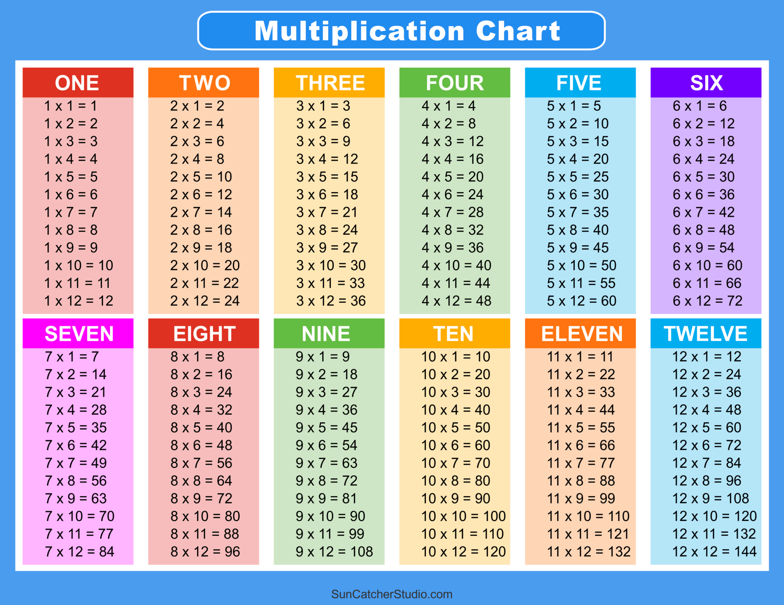 Multiplication Charts (Pdf): Free Printable Times Tables – Free in Printable Multiplication Times Table 1-12