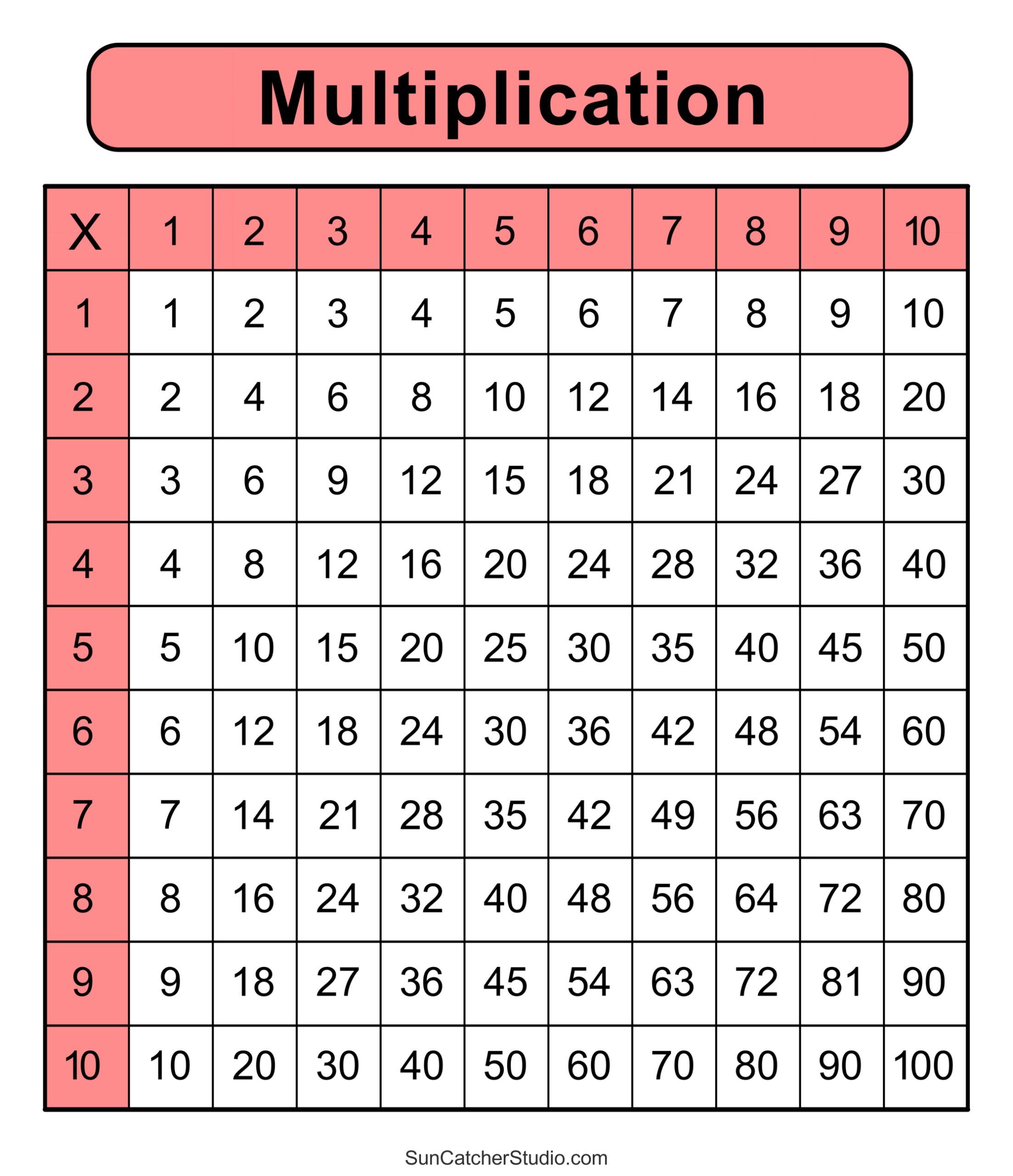 Multiplication Charts (Pdf): Free Printable Times Tables – Free pertaining to Multiplication Table 1-10 Printable