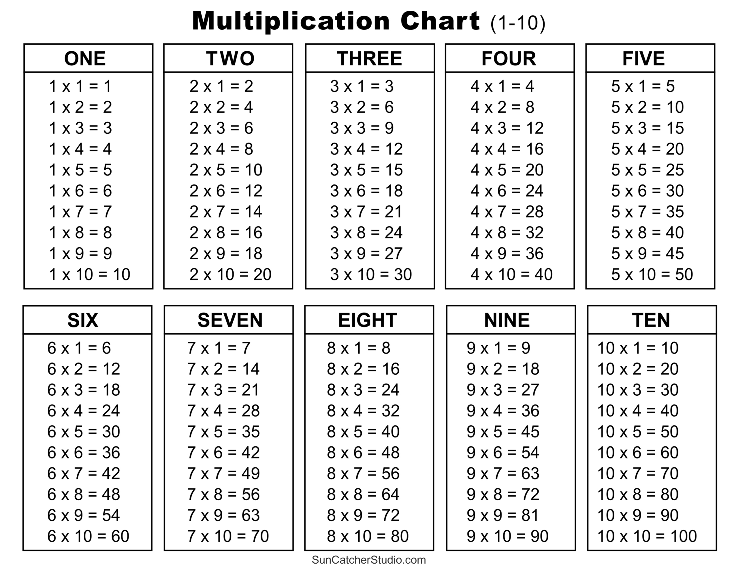 Multiplication Charts (Pdf): Free Printable Times Tables – Free pertaining to Multiplication Table 1-10 Printable