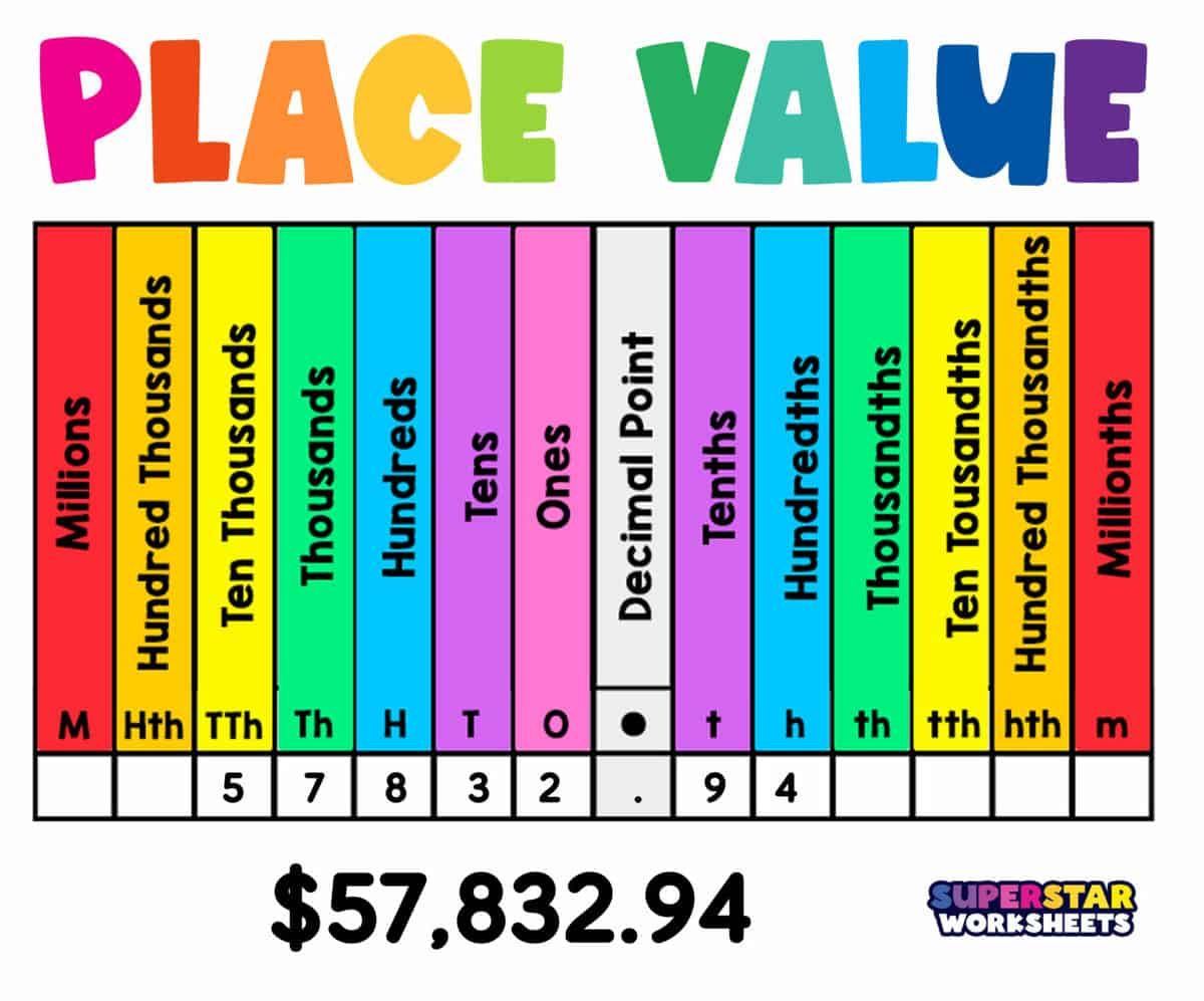 Place Value - Superstar Worksheets with regard to Free Printable Place Value Sheets