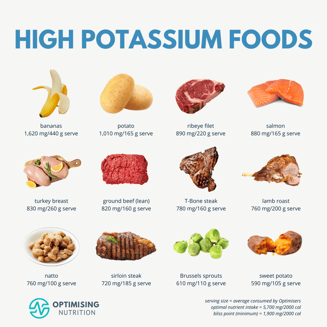 Potassium Rich Foods For A Healthier You - Optimising Nutrition with regard to Printable List of High Potassium Foods