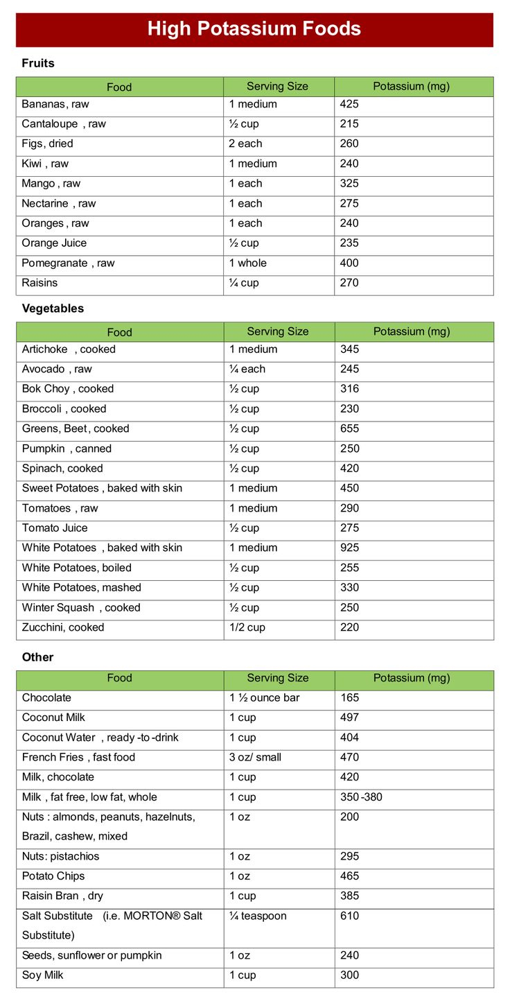Potassium-Rich Foods List - 20 Free Pdf Printables | Printablee In within Printable List Of High Potassium Foods