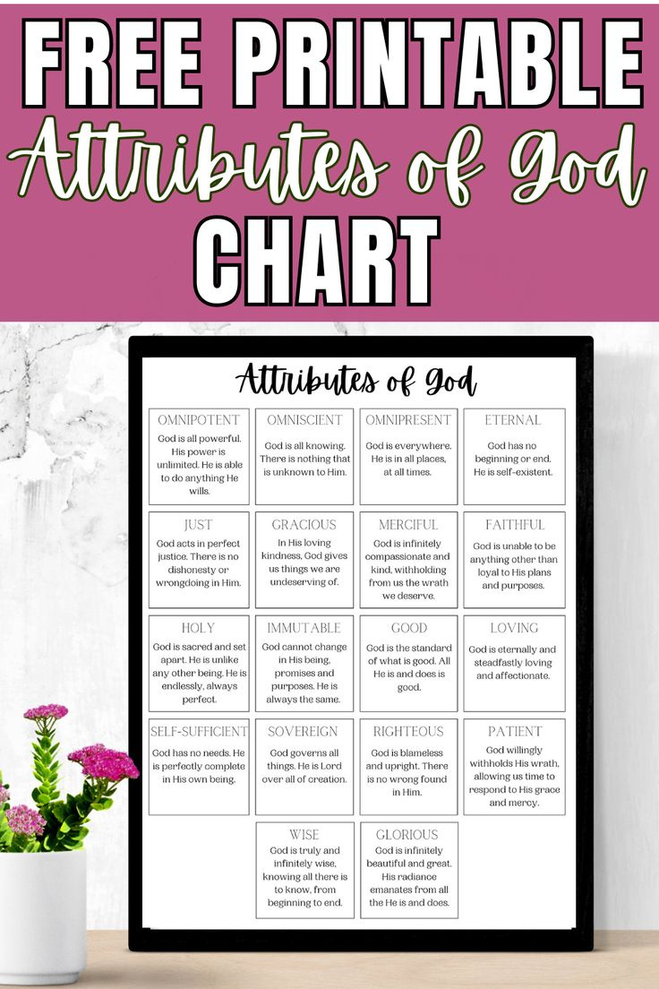 Printable List Of Gods Attributes pertaining to Printable Attributes Of God List