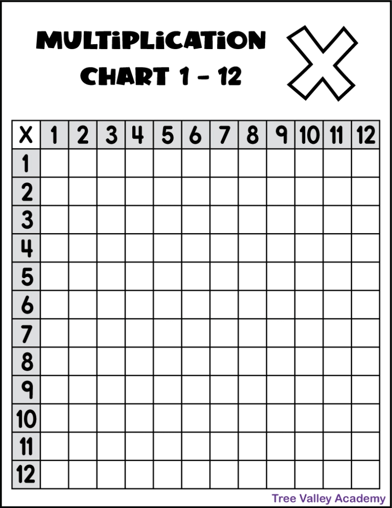 Printable Multiplication Chart 1-12 - Tree Valley Academy with Blank Multiplication Table Printable