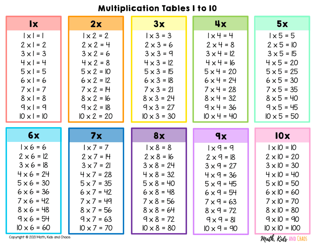 Printable Multiplication Tables (1 - 10) - Math, Kids And Chaos B6 inside Multiplication Table 1-10 Printable