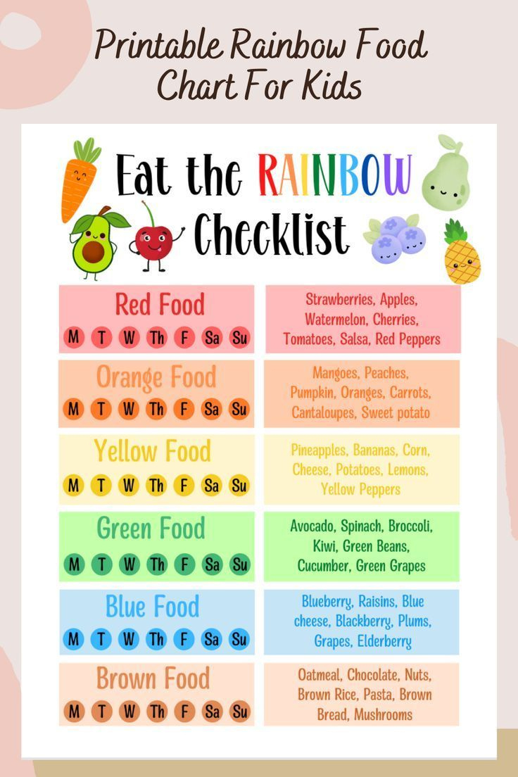 Rainbow Feast: Explore The Colors Of Nutrition! for Eat The Rainbow Printable Chart