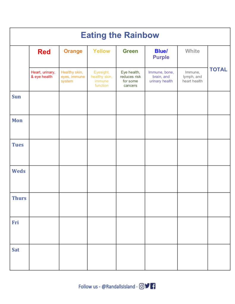 Scan-Harbor - Eating The Rainbow intended for Eat the Rainbow Printable Chart