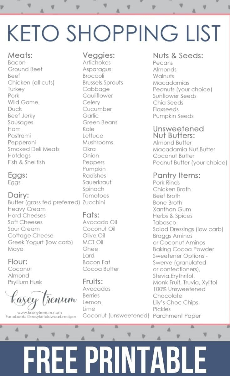 The Very Best Basic Keto Grocery List For Beginners throughout Keto Diet Shopping List Printable