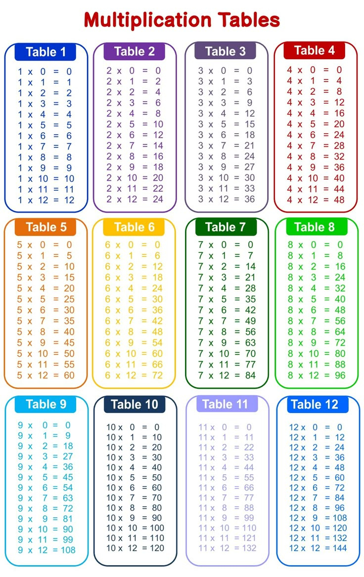 Time Tables Multiplication Chart 20 - 10 Free Pdf Printables with regard to Free Printable Times Table Charts