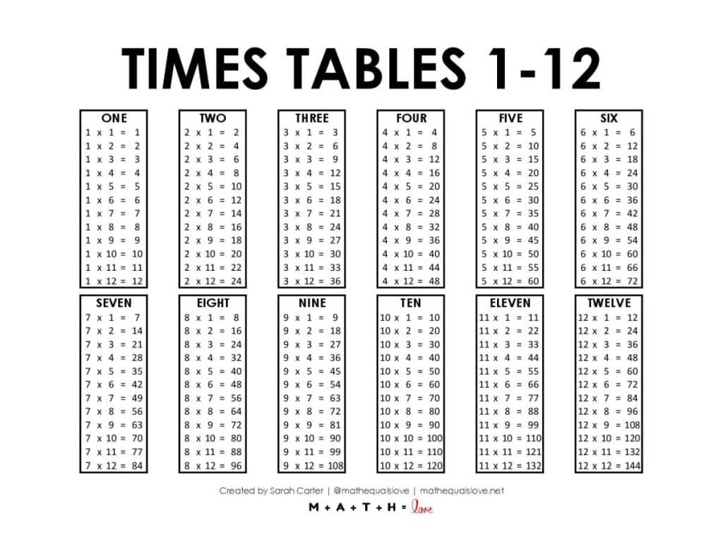 Times Tables 1-12 [Free Printable Pdf] pertaining to Printable Multiplication Times Table 1-12