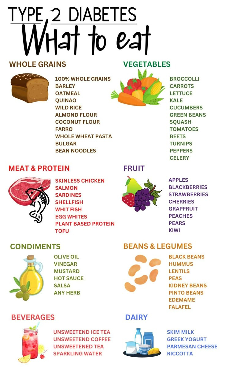 Type 2 Diabetes Diet Guide, Patient Education Information, Food within Printable Type 2 Diabetes Food List
