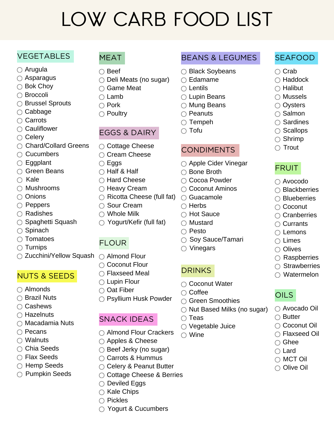 Ultimate Low Carb Foods List Pdf Printable (2024) - Sweatly Life for Printable List of Low Carbohydrate Foods