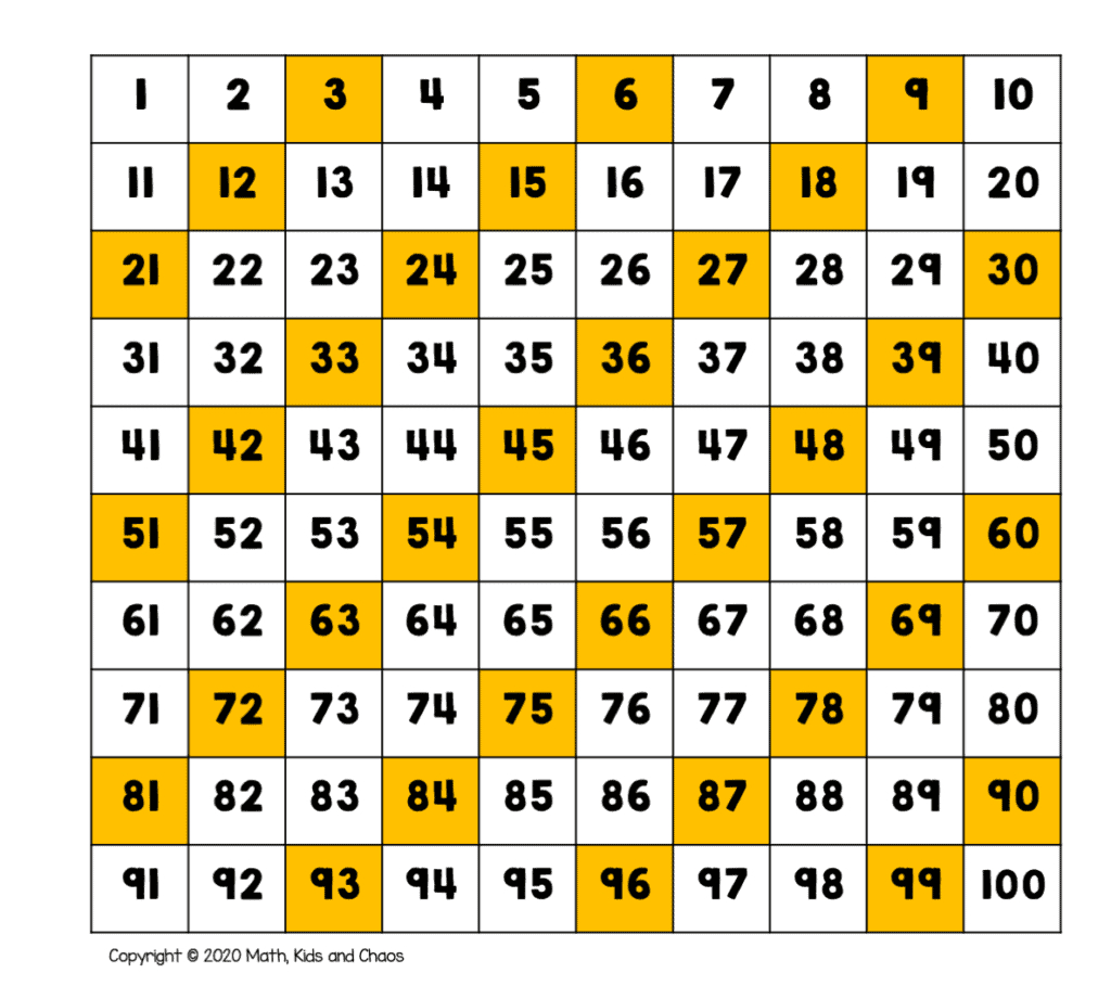 What Is A Hundreds Chart And Why Use One? (Plus Free Printable in 100&amp;amp;#039;s Chart Free Printable