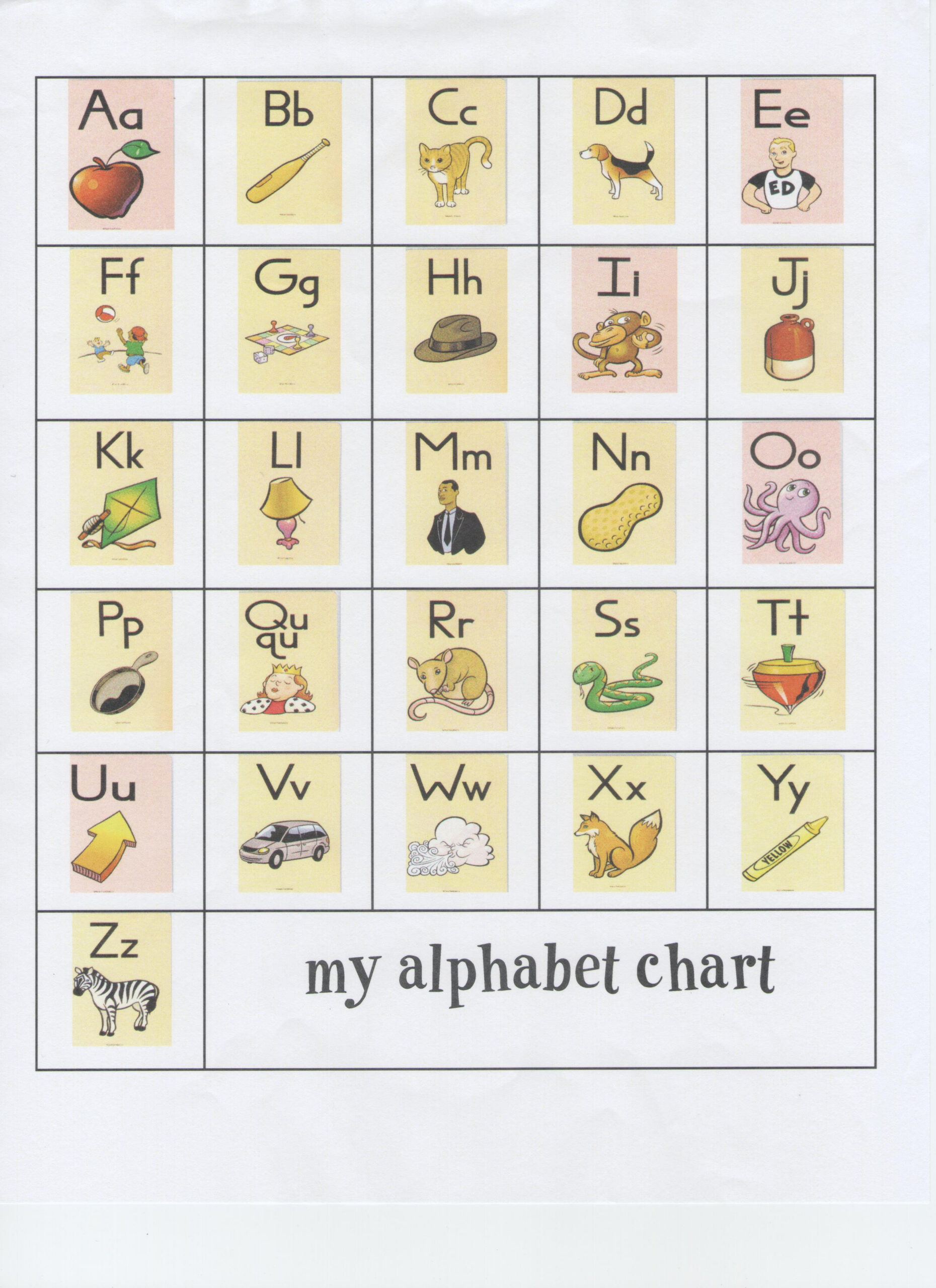 Wilson Alphabet Chart throughout Cards Printable Fundations Alphabet Chart